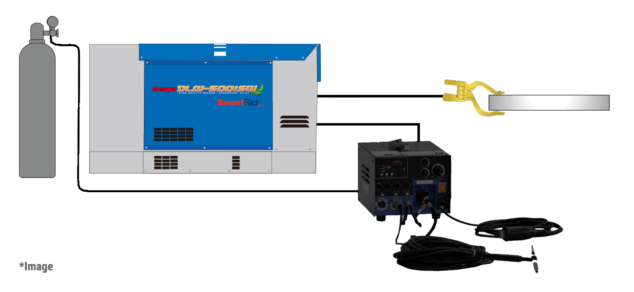 What should I do if using the TIG welder (not engine-driven type) where there is no grid power?
